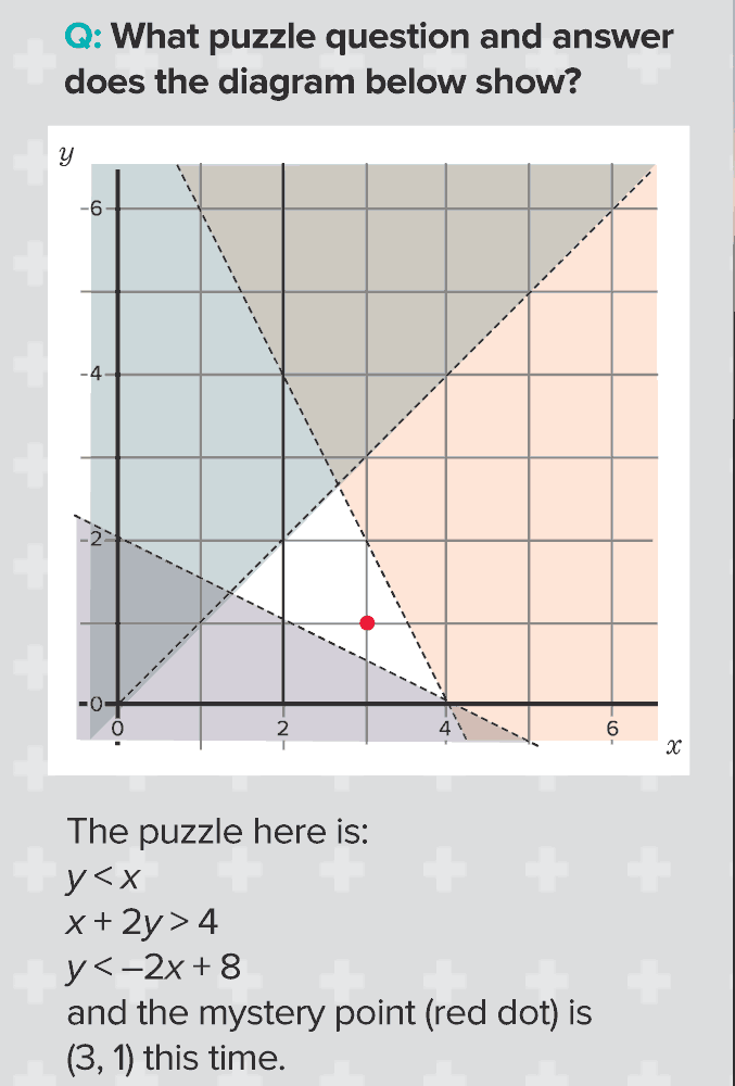Image from shading areas task