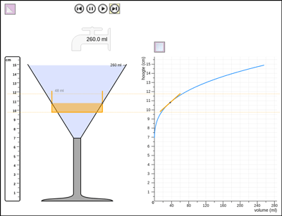 Linking the speed in an imaginary highball glass to a tangent line.