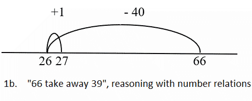Image showing jumps on the number line
