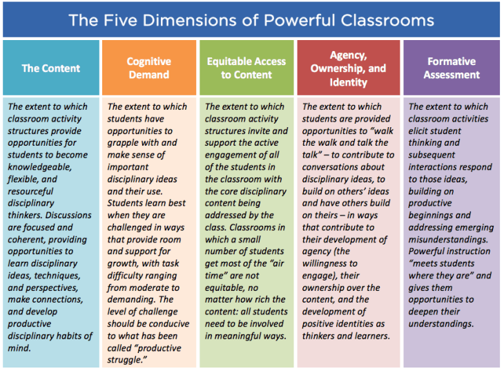 Thumbnail for Teaching for Robust Understanding