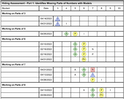 Class Instruction Report from AMC Anywhere