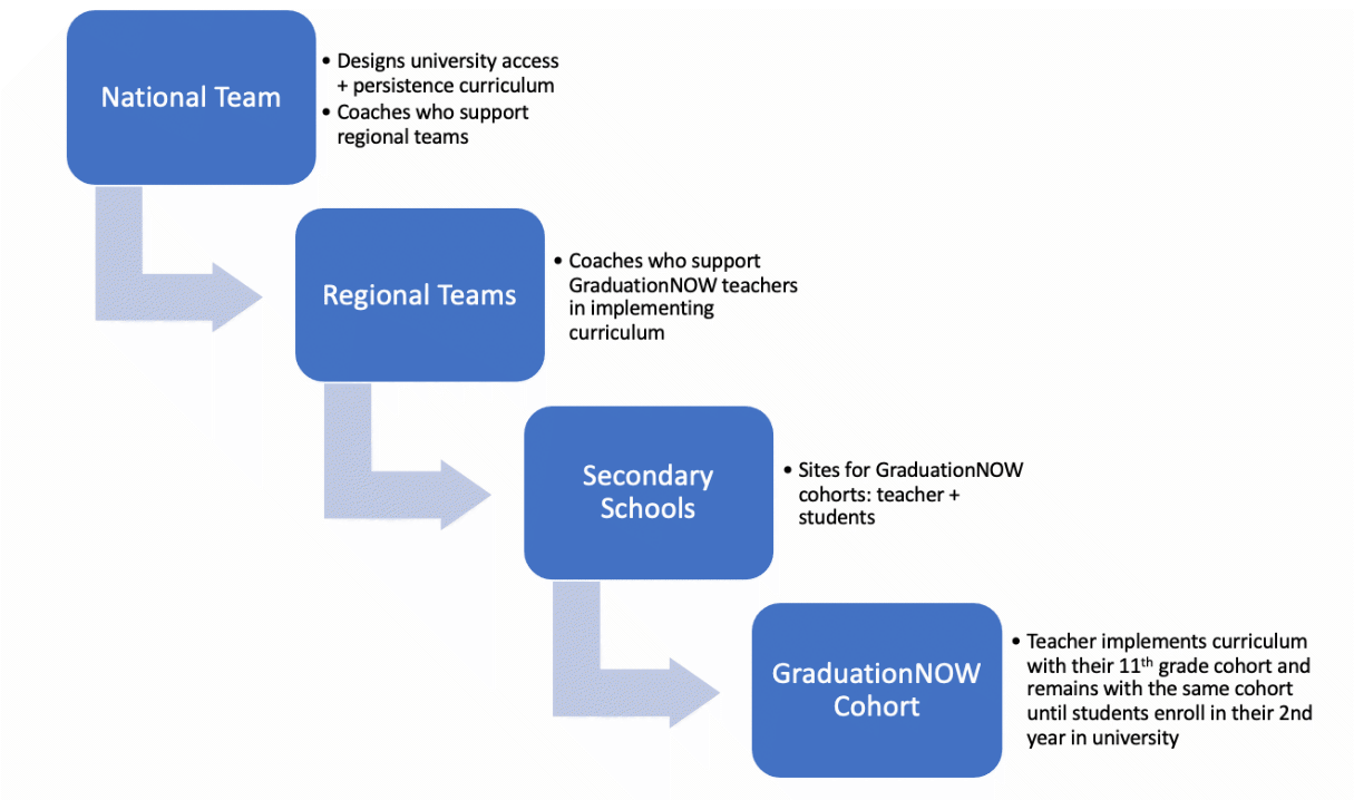 Diagram illustrating the simplified program model