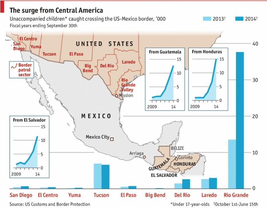 Map and graphs showing the numbers of unaccompanied children crossing the US-Mexico border