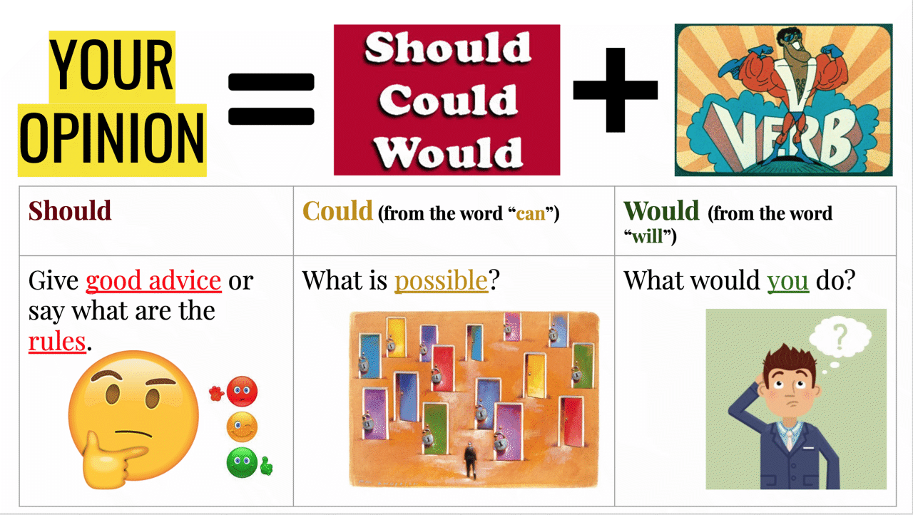 Image for Figure 6 – Student-Facing Grammar for Stating One’s Opinions