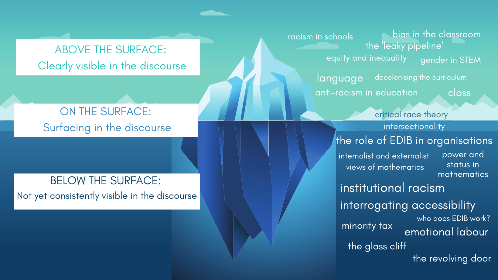 Image of iceberg metaphor from this paper