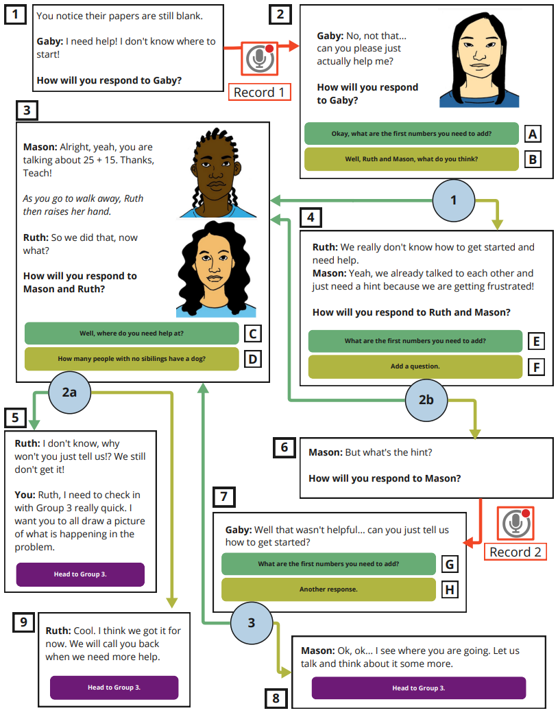Image for Figure 3 – Decision Tree Model of Small Group within Digital Clinical Simulation
