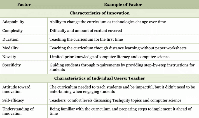 Example image for Coenraad